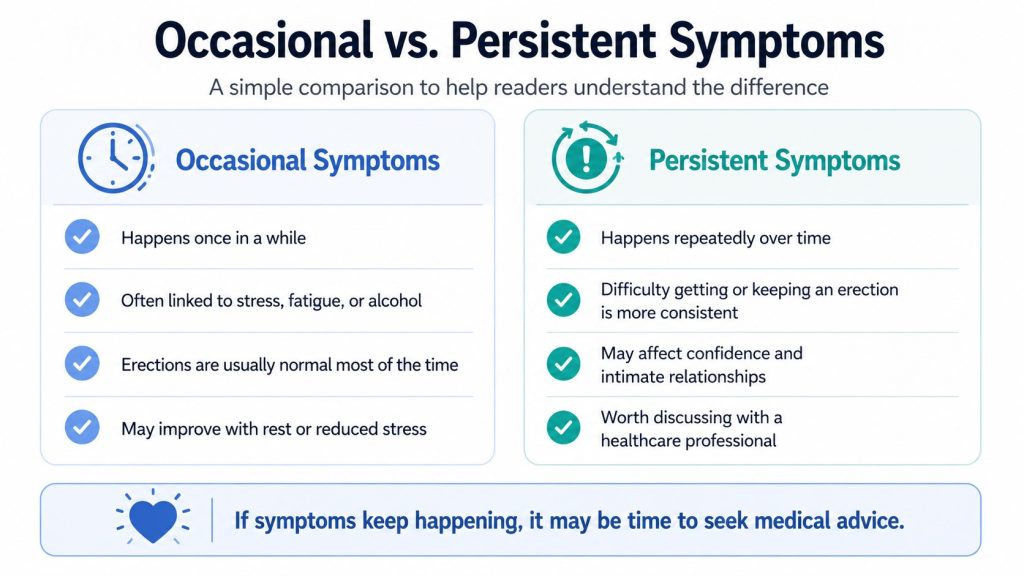 Occasional vs. persistent symptoms explained